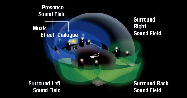 YAMAHA Home Theater System-YHT-5960UBL